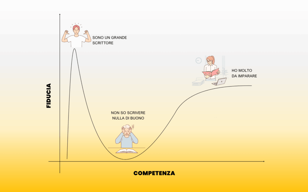 L’effetto Dunning-Kruger nella scrittura: l’illusione di saper scrivere