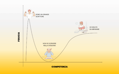 L’effetto Dunning-Kruger nella scrittura: l’illusione di saper scrivere